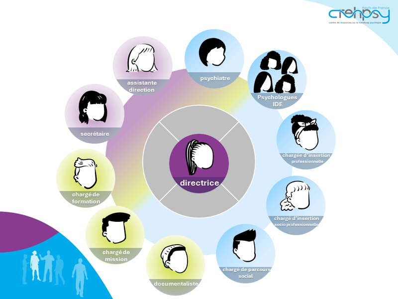 L\'equipe du CREHPSY
